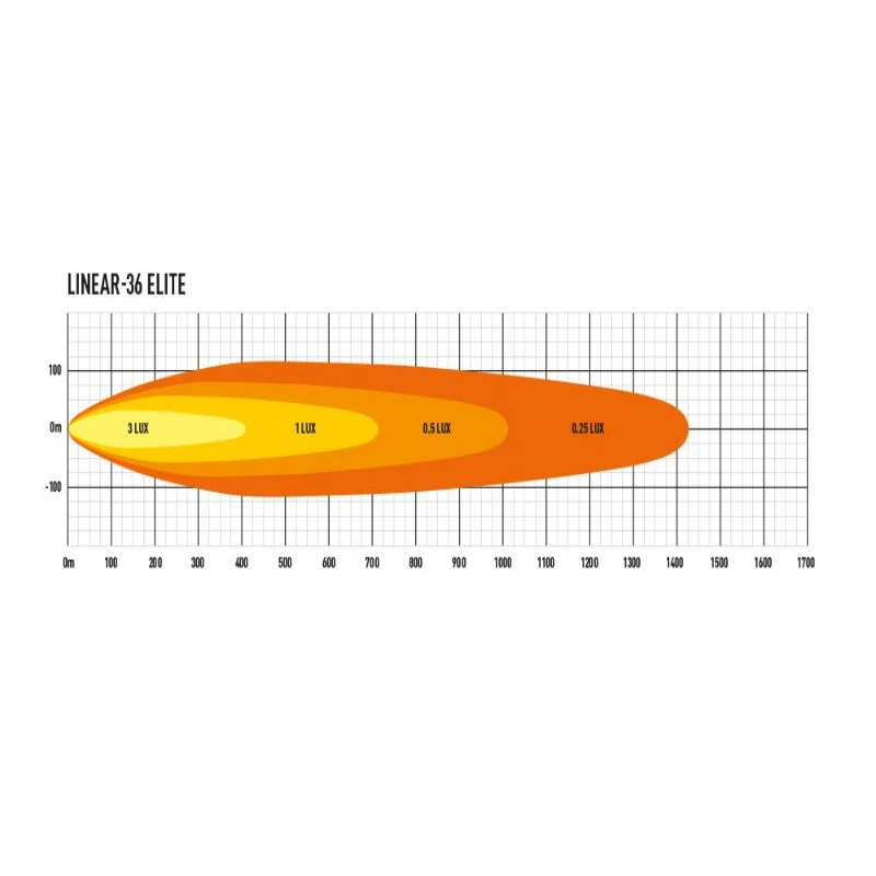 Lazer Lamps Linear-36 Elite Light Bar - Image 11