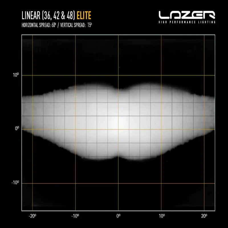Lazer Lamps Linear-36 Elite Light Bar - Image 9