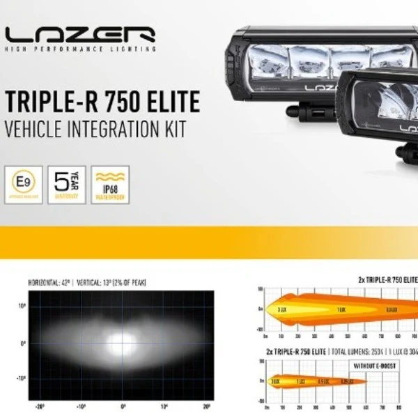 Lazer Lamps Grille Kit Triple-r 750 Elite Toyota Hilux Invincible X (2021+) - Image 4